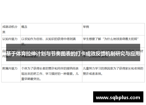基于体育拉伸计划与节奏图表的打卡成效反馈机制研究与应用